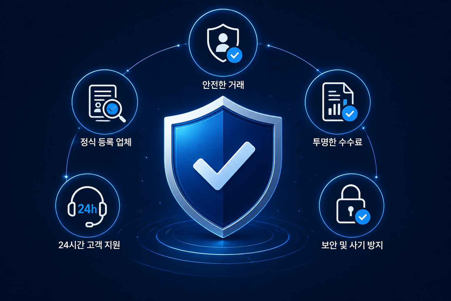 안전한 신용카드 현금화 업체 선택 기준 5가지